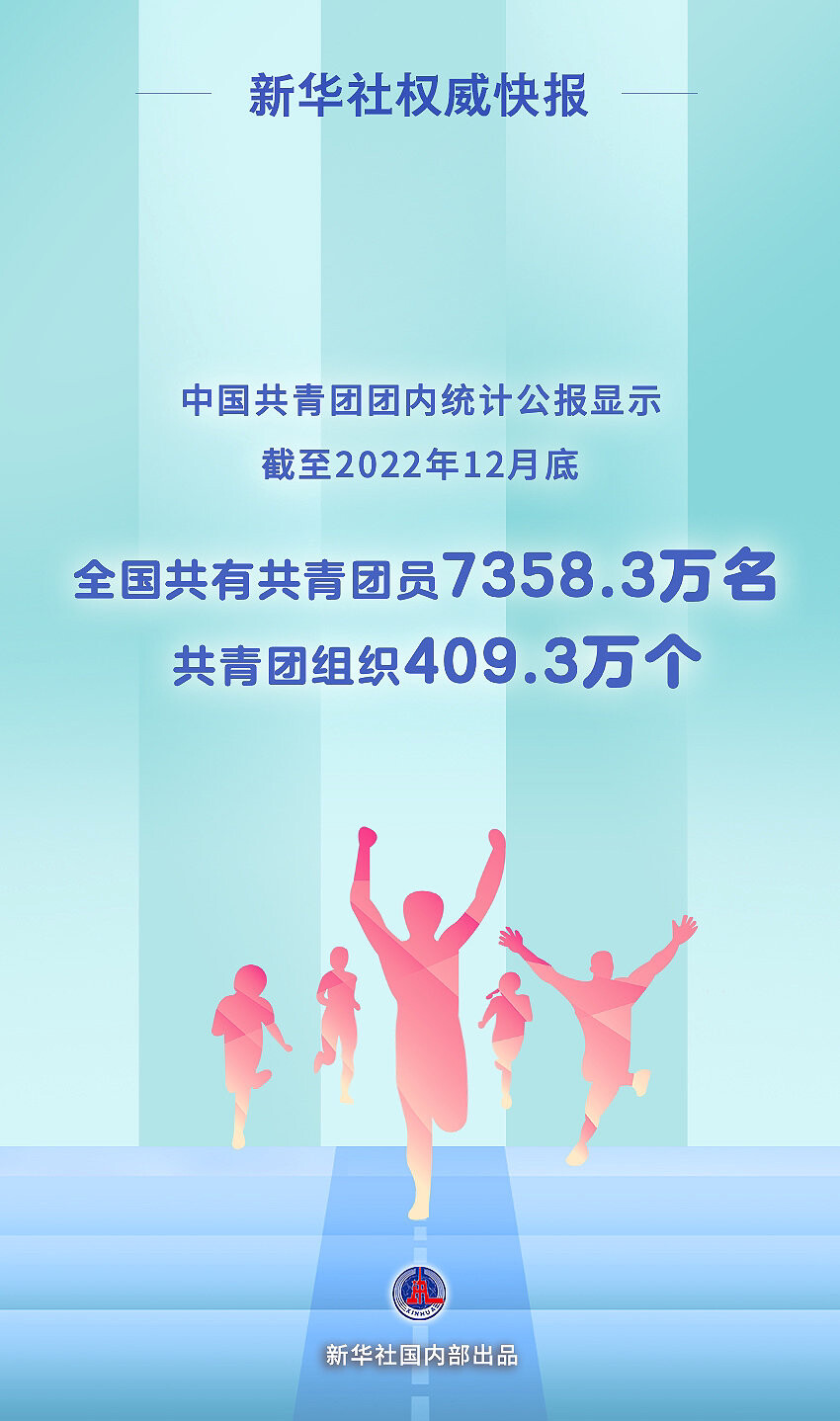 全国共有共青团员7358.3万名-1.jpg