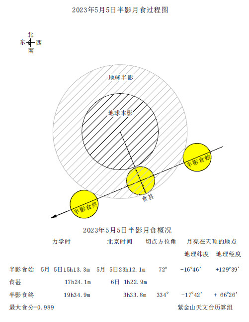 今年首场“半影月食”即将上演 推荐程度：必看！-4.jpg