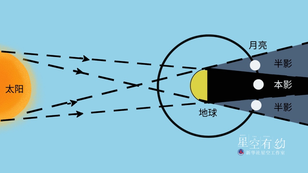 今年首场！“天狗吃月亮”今晚登场-1.jpg
