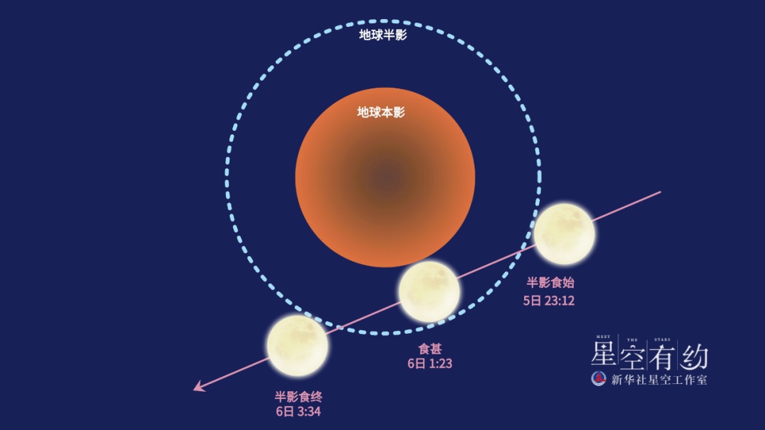 今年首场！“天狗吃月亮”今晚登场-2.jpg