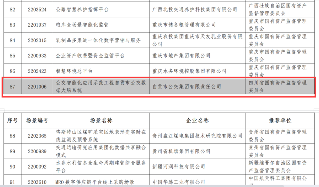全国首届国企数字场景创新专业赛揭榜 自贡公交榜上有名-3.png