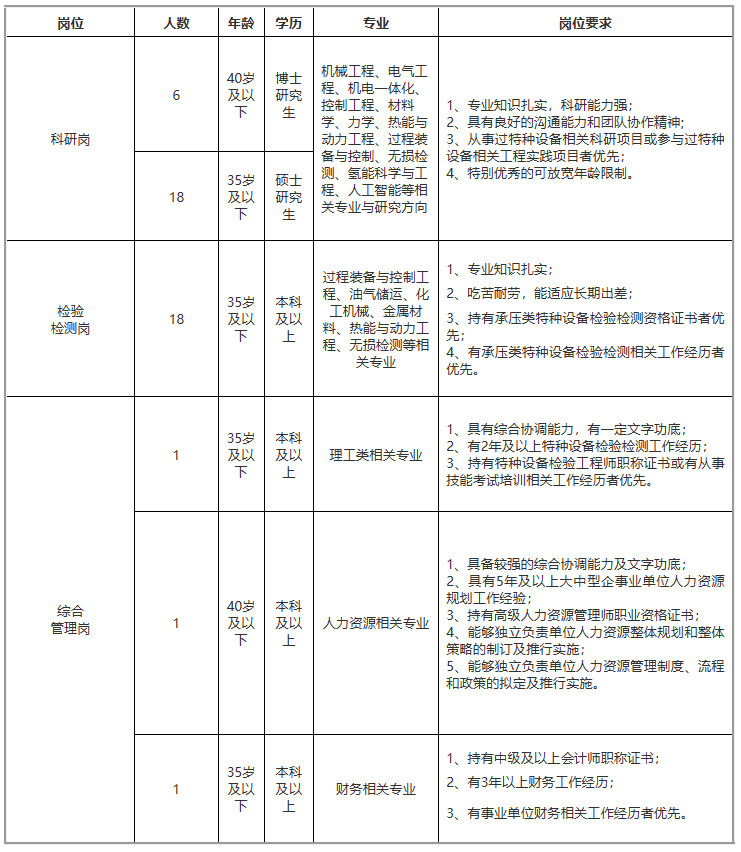 一大波学校、单位正在招人！-1.jpg