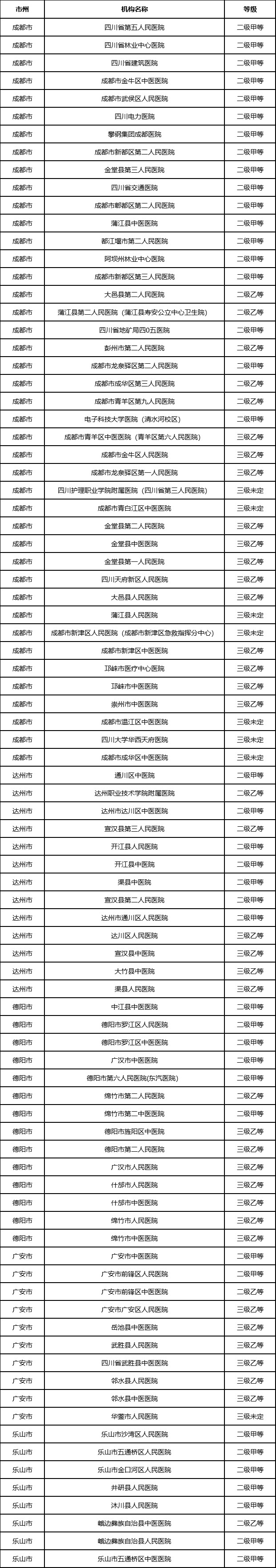这些医院检查结果，川渝互认→-2.jpg