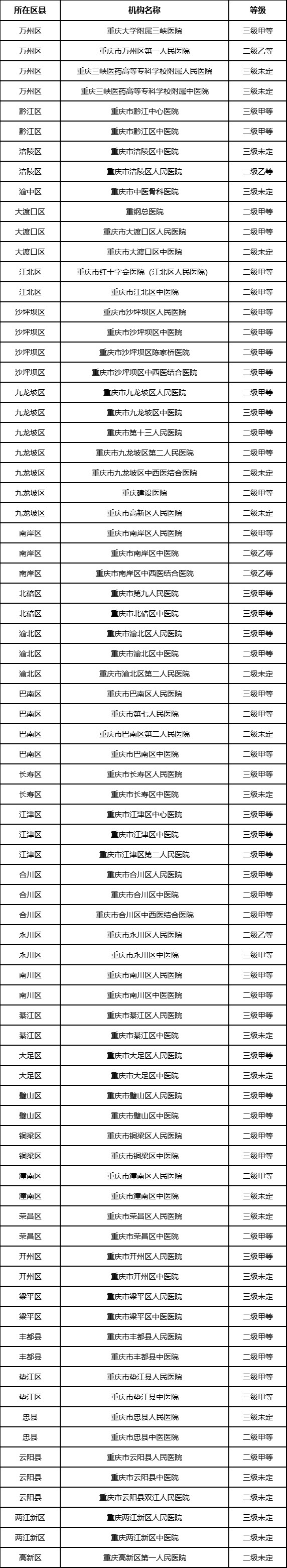 这些医院检查结果，川渝互认→-4.jpg