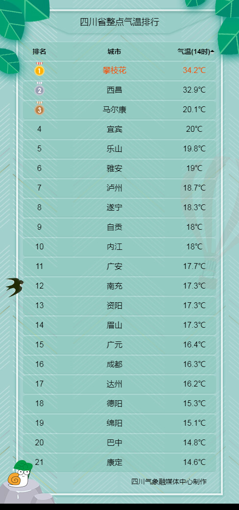 阴雨天气还要两天！11日起阳光唱主角，盆地气温回升-2.jpg