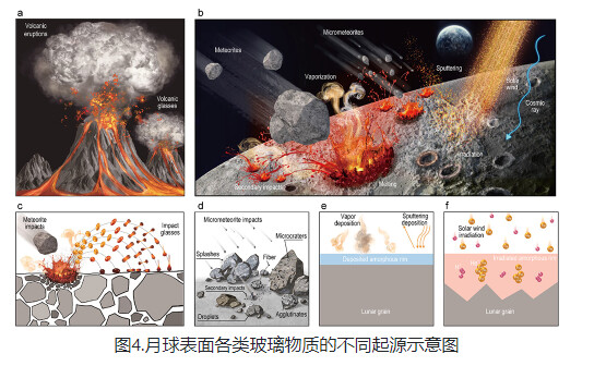 嫦娥五号月壤样品中发现天然玻璃纤维 或为月球基建提供支撑-2.jpg