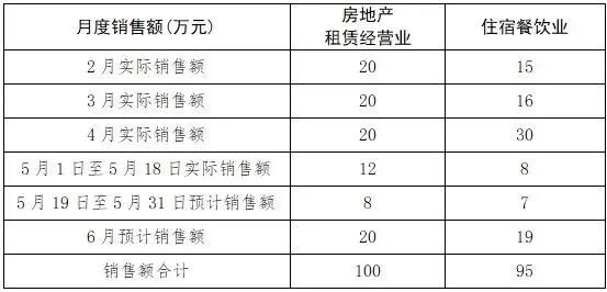 开始申报！部分人免征这些税-1.jpg