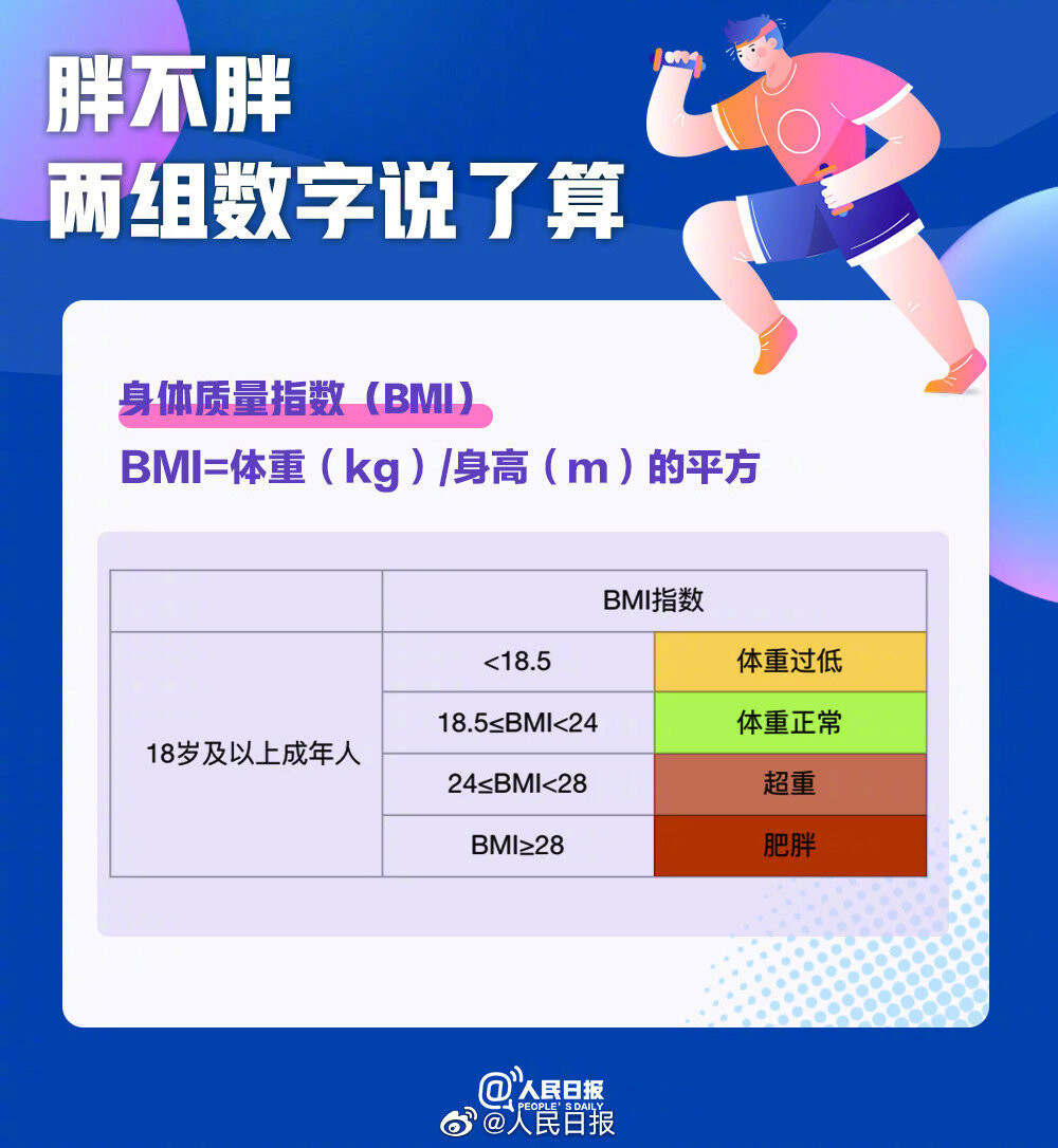 世界防治肥胖日，收好这份减肥人必备攻略→-1.jpg