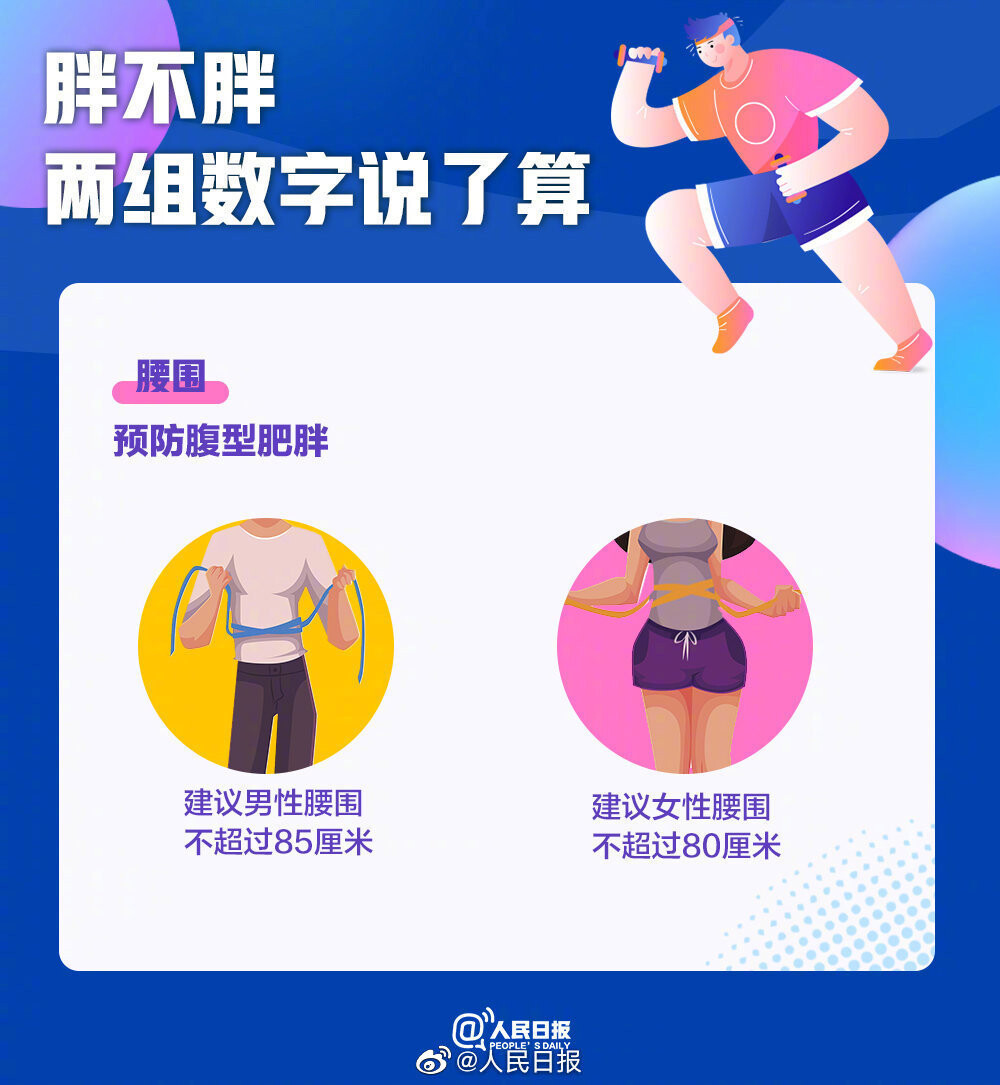 世界防治肥胖日，收好这份减肥人必备攻略→-2.jpg