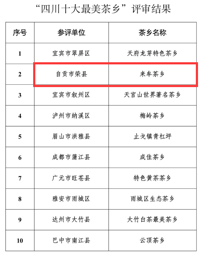 自贡1茶乡1茶叶上榜！“四川十大最美茶乡”“四川最具影响力茶叶单品”名单揭晓-2.png