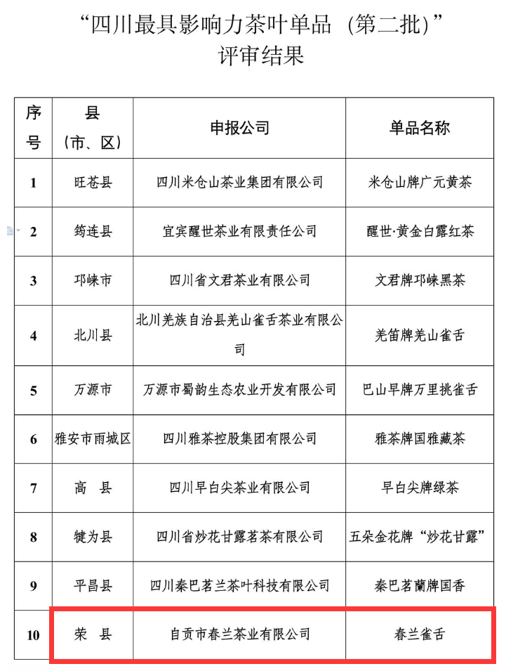 自贡1茶乡1茶叶上榜！“四川十大最美茶乡”“四川最具影响力茶叶单品”名单揭晓-3.png