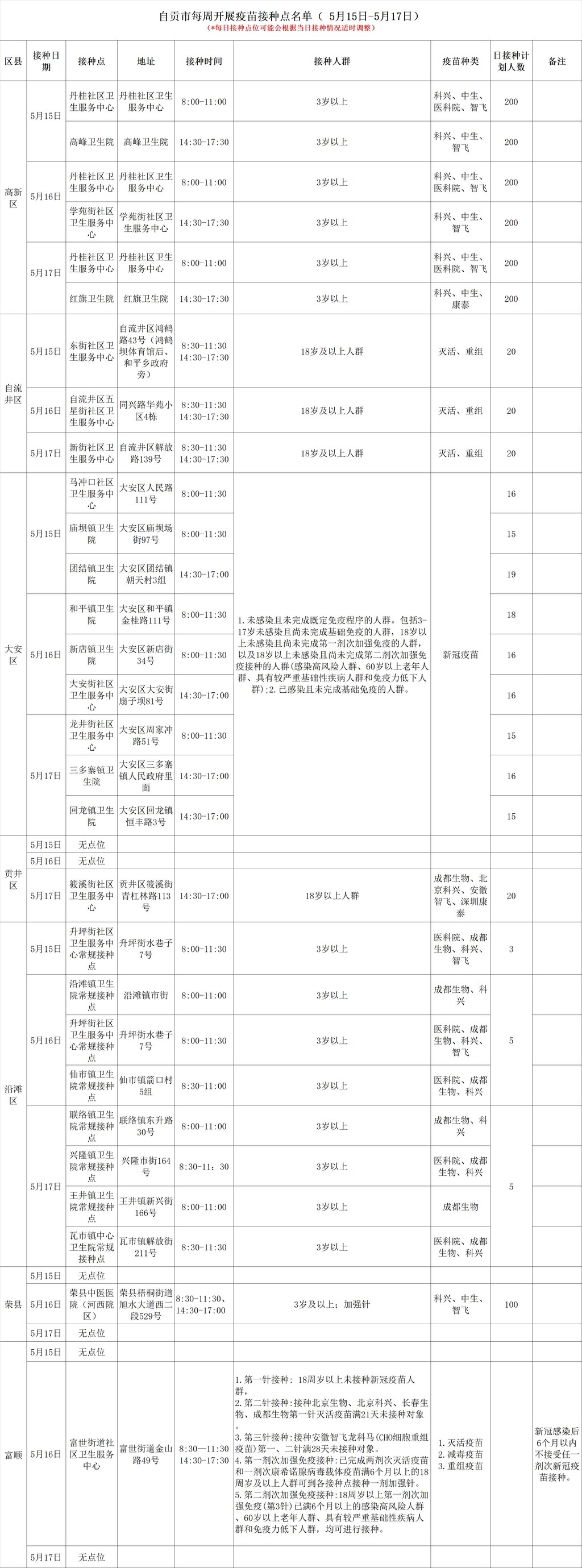 自贡每周新冠疫苗接种点名单（5月15日-5月17日）-1.jpg