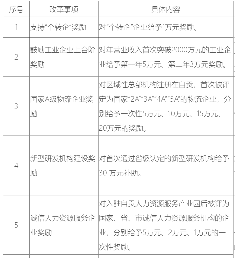自贡第二批18项“免申即享”清单来了！惠企政策再来一波——-3.png