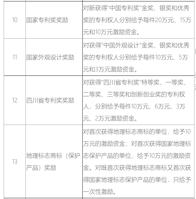 自贡第二批18项“免申即享”清单来了！惠企政策再来一波——-5.png