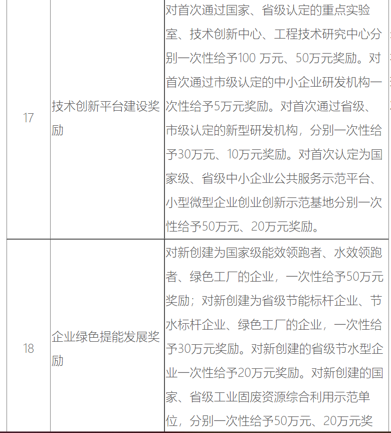 自贡第二批18项“免申即享”清单来了！惠企政策再来一波——-7.png