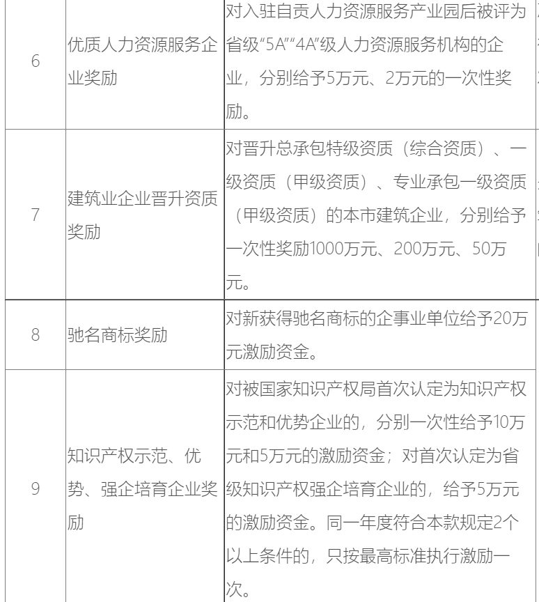 自贡第二批18项“免申即享”清单来了！惠企政策再来一波——-4.png
