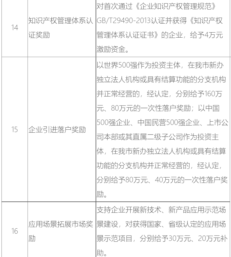 自贡第二批18项“免申即享”清单来了！惠企政策再来一波——-6.png