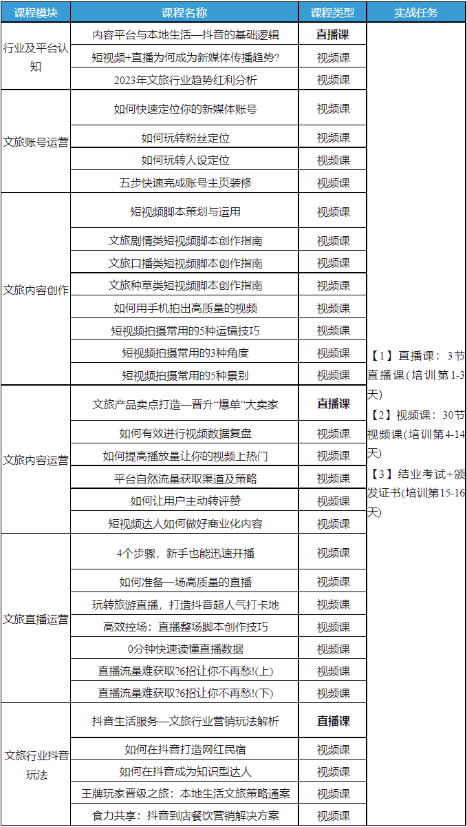 好消息！“直播天府”乡村英才计划·数字文旅新媒体技能培训开始报名啦！-2.png