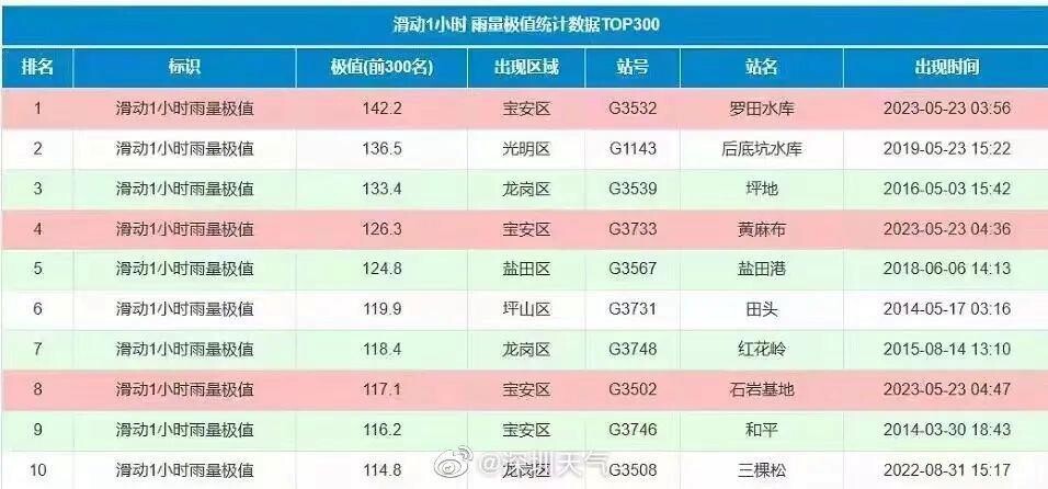 周末南方多地迎高温闷热“桑拿天” 强降雨将转移到这些地方→-1.jpg