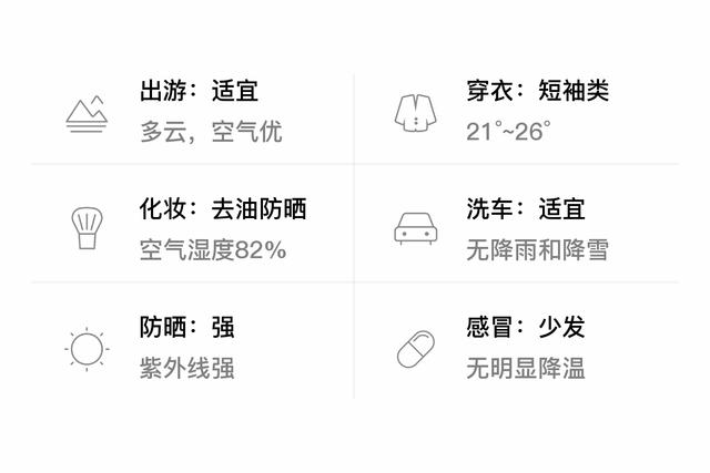 「自贡」5/27，多云，21~26℃，南风<3级，空气质量优-3.jpg