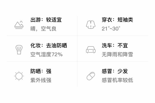 「自贡」5/28，晴，21~30℃，南风<3级，空气质量良-3.jpg
