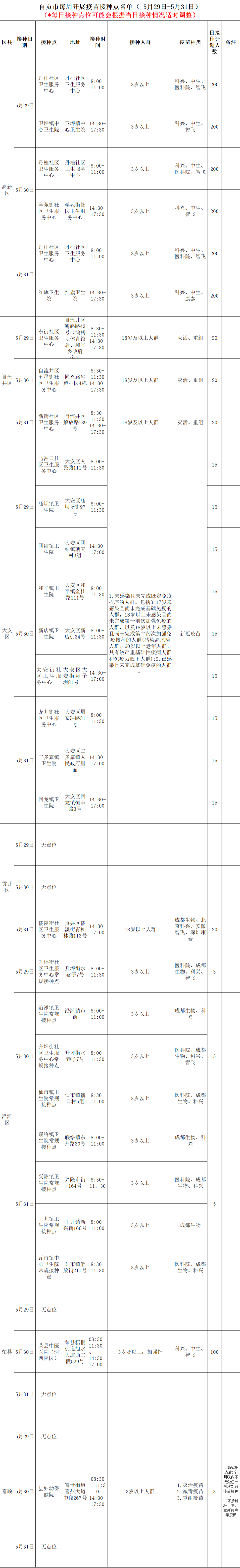 自贡每周新冠疫苗接种点名单（5月29日—5月31日）-1.png