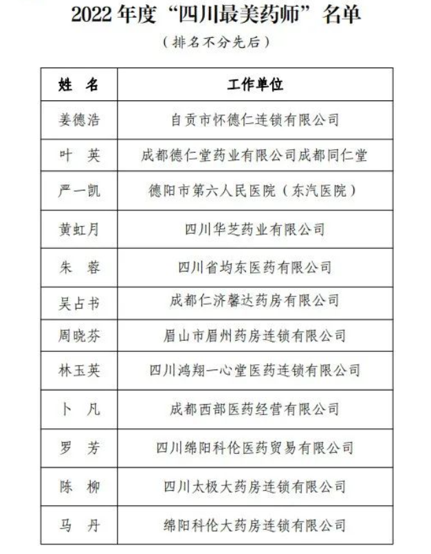 点赞！自贡2名个人获“四川最美药师”称号-2.png