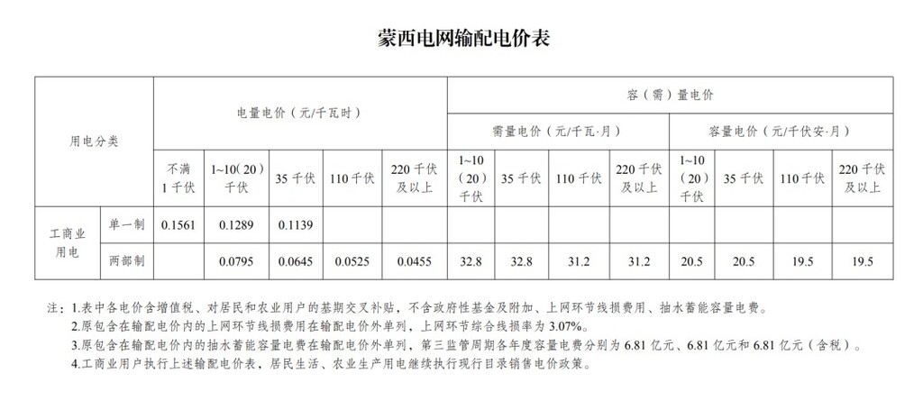 新电价要来了！6月起多地新电价正式执行，川渝试点新规-7.jpg