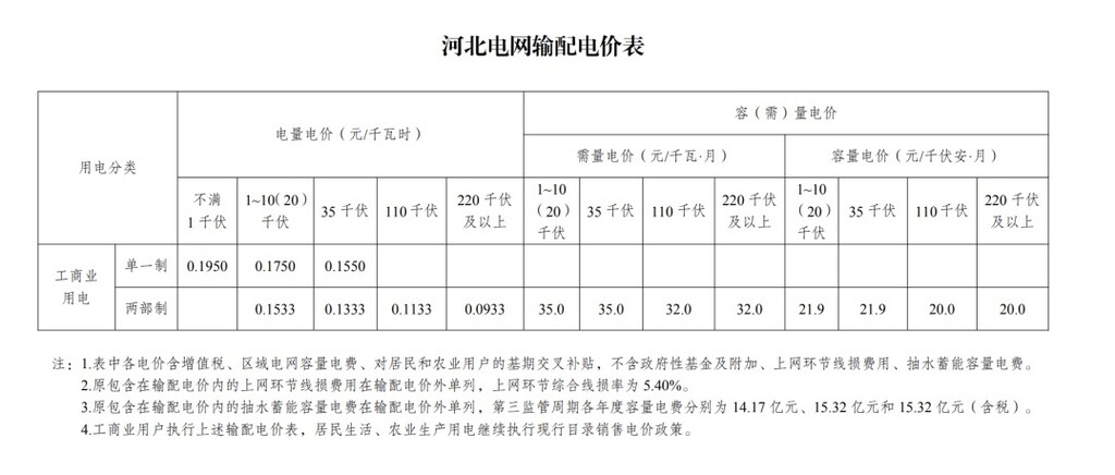 新电价要来了！6月起多地新电价正式执行，川渝试点新规-3.jpg