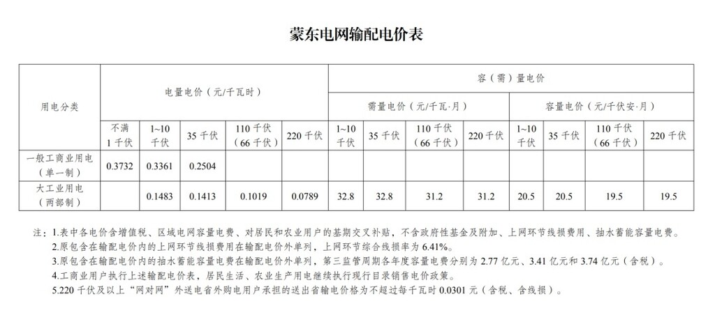 新电价要来了！6月起多地新电价正式执行，川渝试点新规-6.jpg
