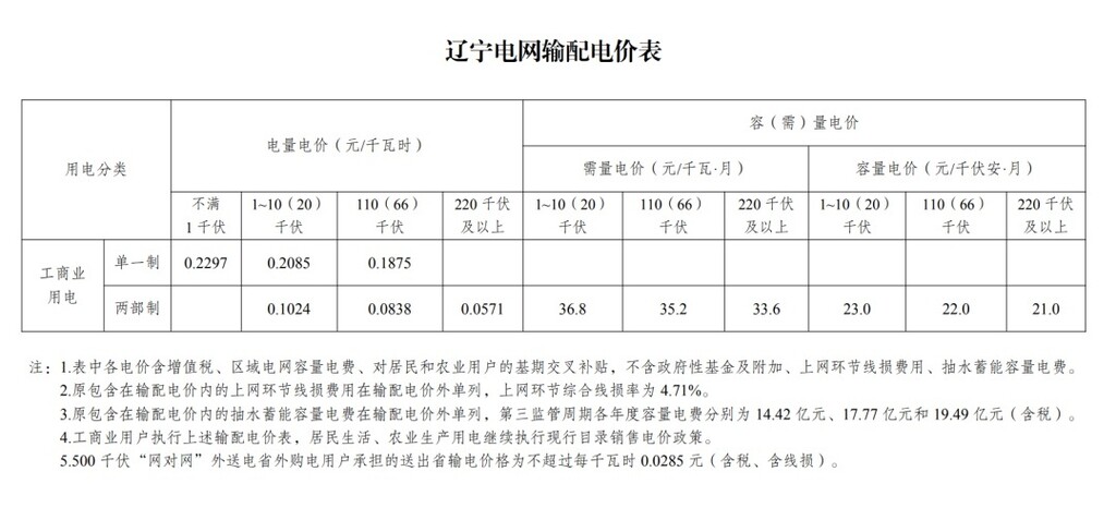 新电价要来了！6月起多地新电价正式执行，川渝试点新规-8.jpg