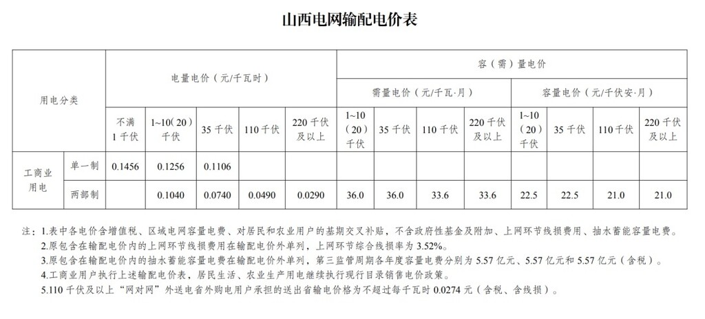 新电价要来了！6月起多地新电价正式执行，川渝试点新规-5.jpg