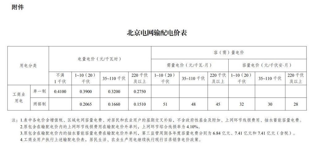 新电价要来了！6月起多地新电价正式执行，川渝试点新规-2.jpg