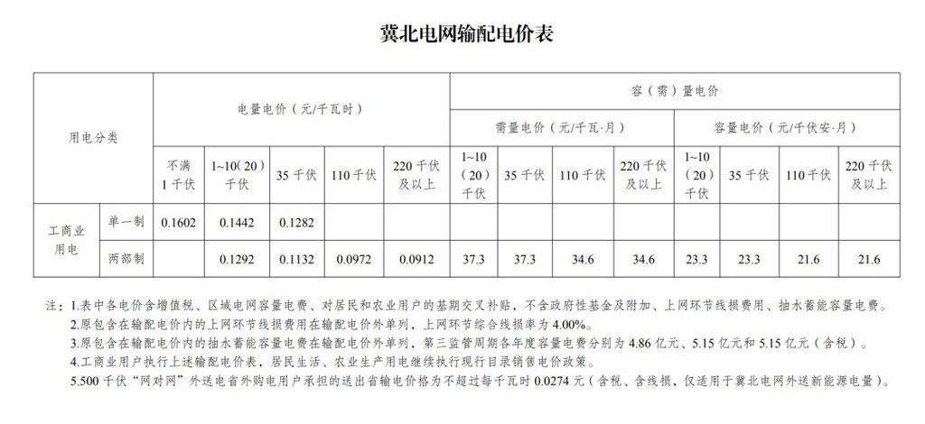 新电价要来了！6月起多地新电价正式执行，川渝试点新规-4.jpg