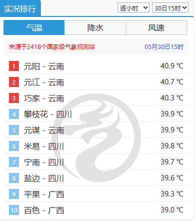 还要热多久？四川的气温明天开始有变化-1.jpg