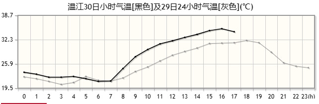 还要热多久？四川的气温明天开始有变化-2.jpg
