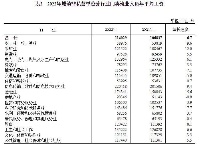 平均工资出炉！这些行业最赚钱-1.jpg