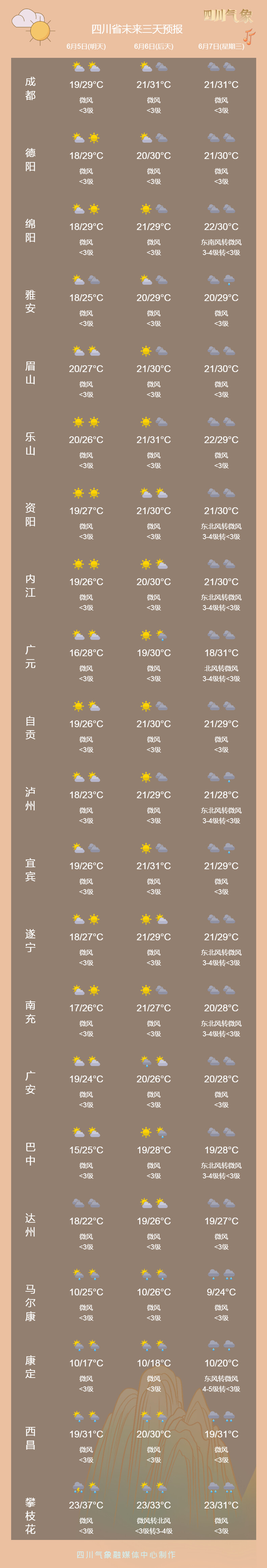 天空转晴，气温回升 未来三天盆地大部以多云天气为主-3.jpg