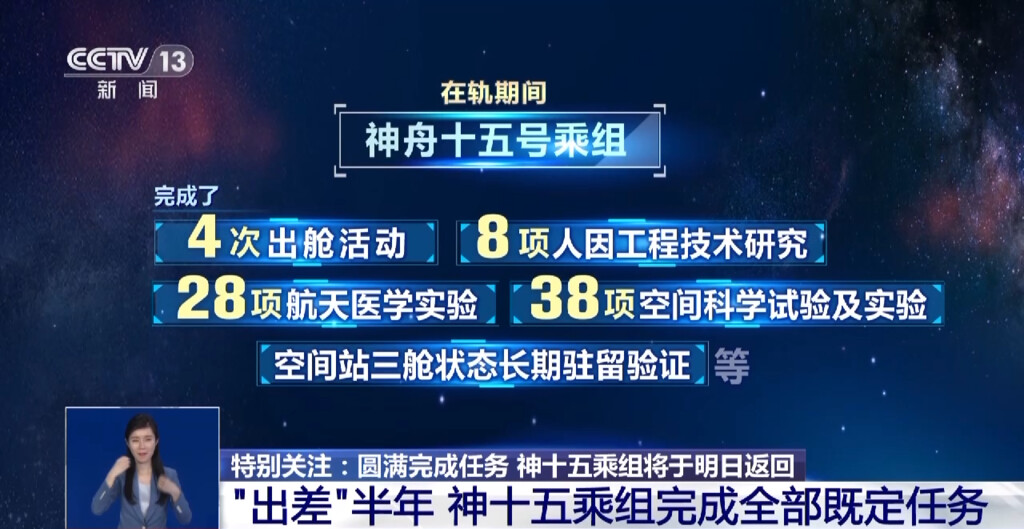 “太空出差”半年，神十五乘组完成多个“首次”-1.jpg