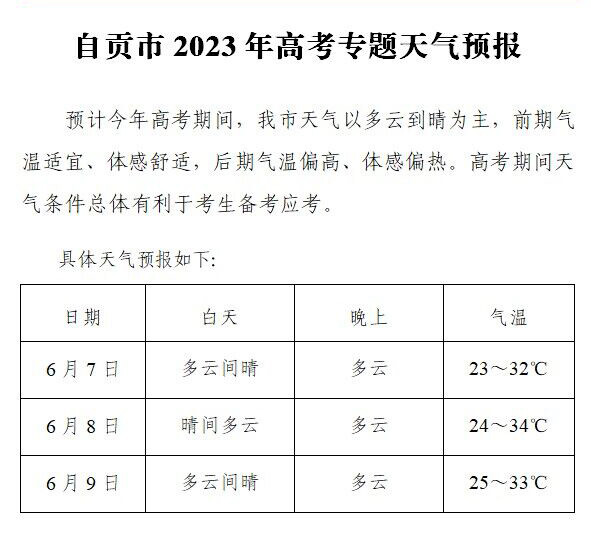 @自贡考生 高考天气，请查收！-1.jpg