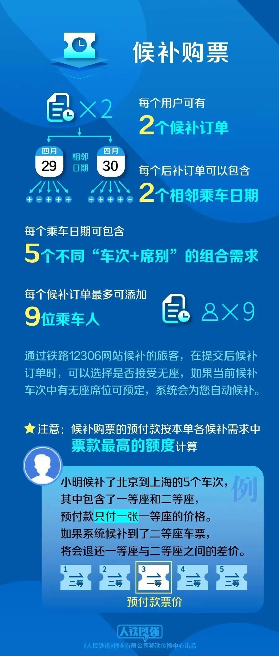 提醒！端午节假期首日火车票明日开售-6.jpg