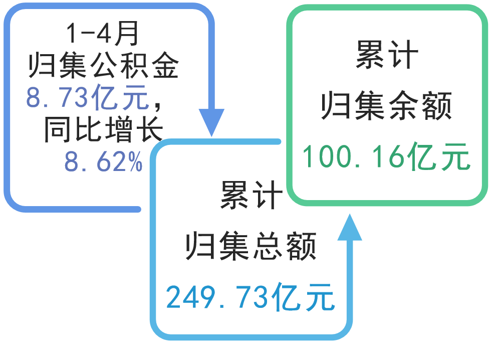 ddeb6085bf76980d6d88759651379b53.png