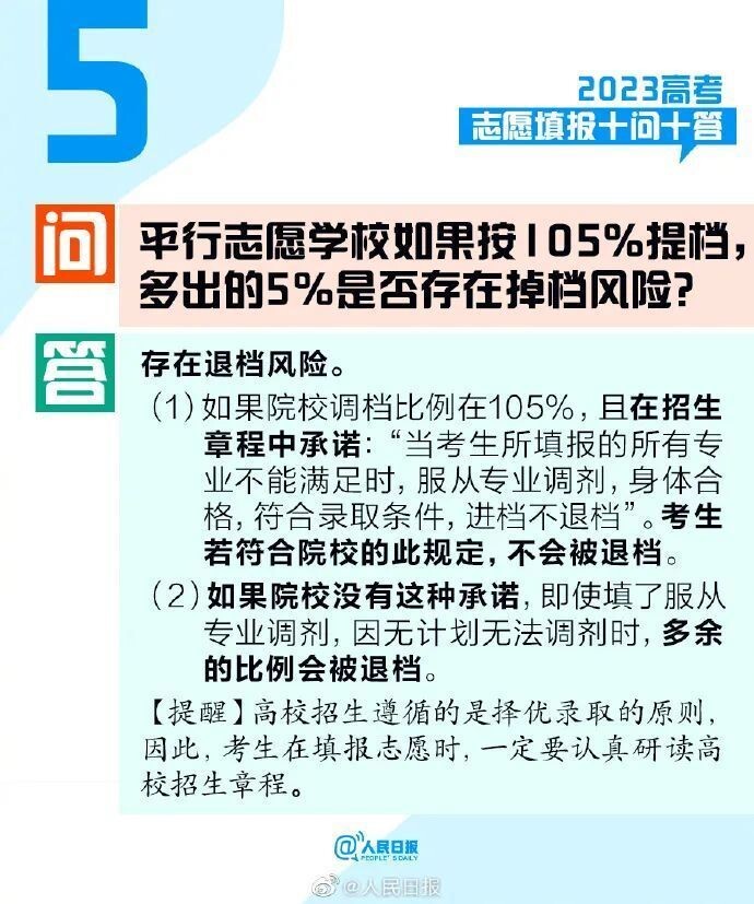 2023高考志愿填报十问十答-5.jpg