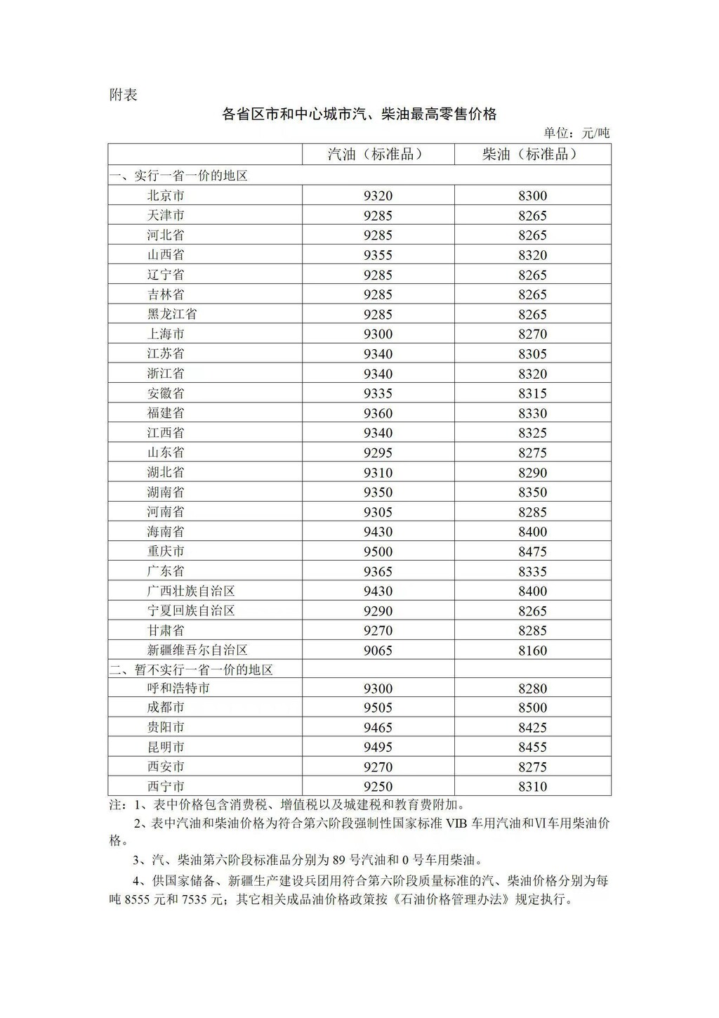 今日24时起，国内汽、柴油价格每吨分别降低55元和50元-1.jpg