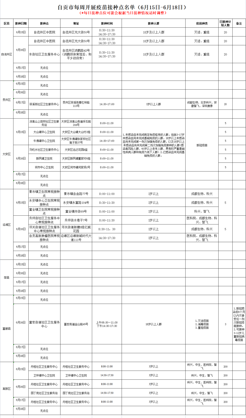 自贡每周新冠疫苗接种点名单（6月15日—6月18日）-1.png