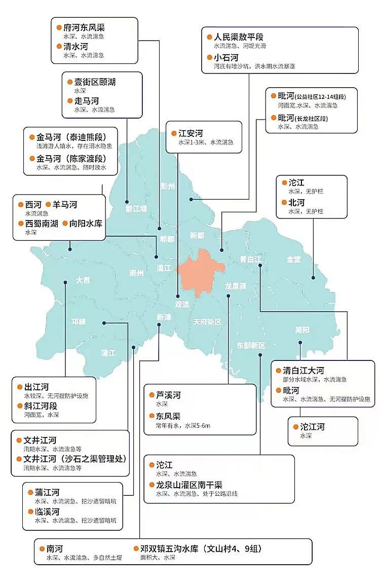 暑假到，这份防溺水指南请收好！-3.jpg