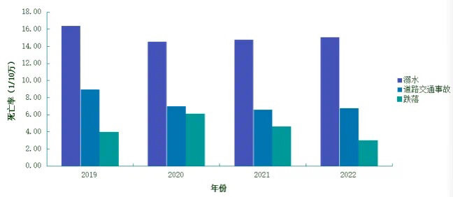 暑假到，这份防溺水指南请收好！-1.jpg
