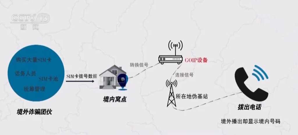 起底电诈⑫丨起底境外遥控电诈工具！装上这个小盒子你就成了诈骗分子的帮凶！-3.jpg