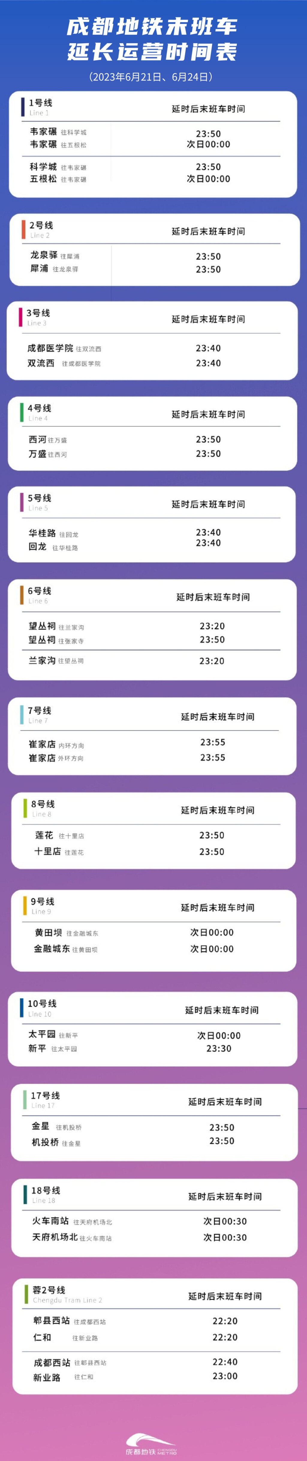 成都地铁6月21日、24日延时运营，这些站点客流量大-1.jpg