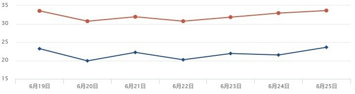 晴热少雨天气来了，四川盆地阳光主场将持续多久？-2.jpg